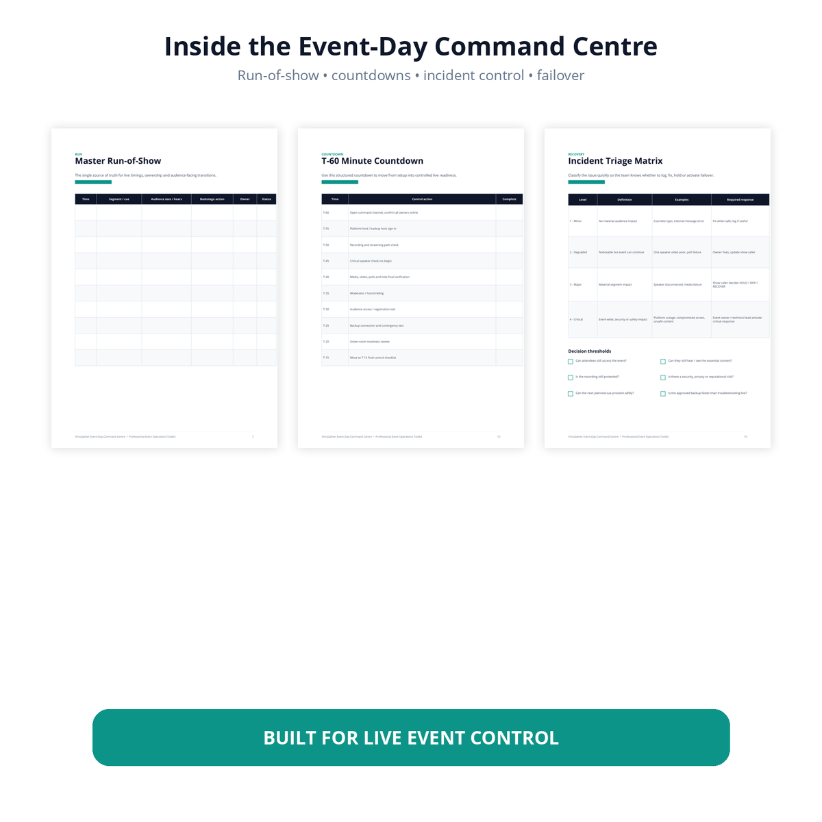 Inside VirtuGather Event-Day Command Centre